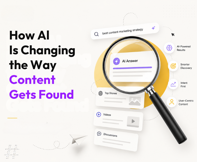 AI-driven content discovery for B2C and D2C brands
